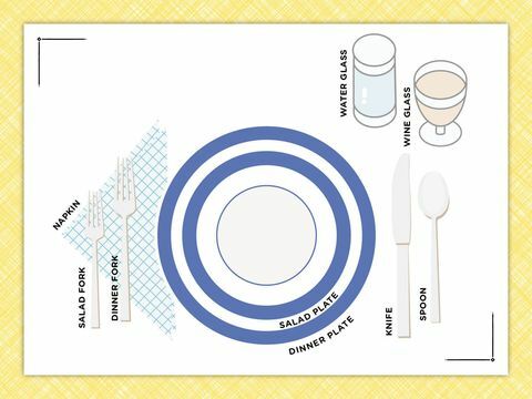 neformálny diagram nastavenia miest