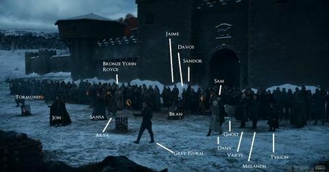 Kto prežil bitku Winterfell na hre o tróny