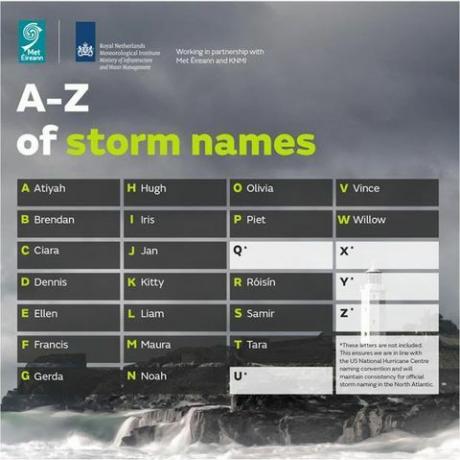 Met Office storm names 2019